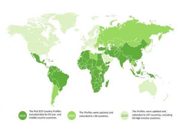 Countdown to 2030: Country profiles on early childhood development