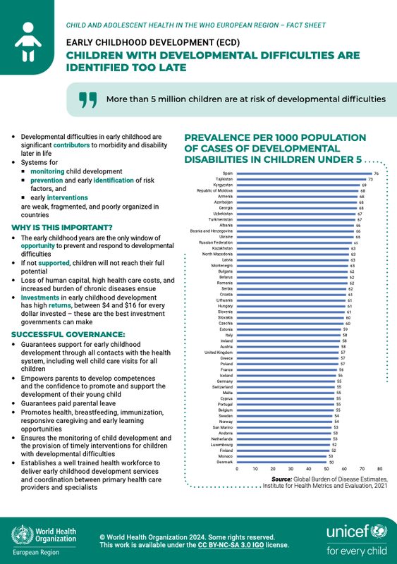 ECD Factsheet on Developmental Difficulties